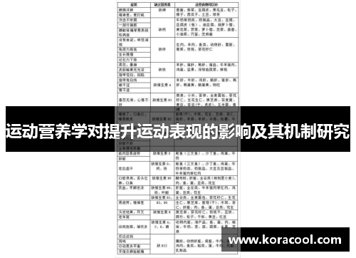 运动营养学对提升运动表现的影响及其机制研究